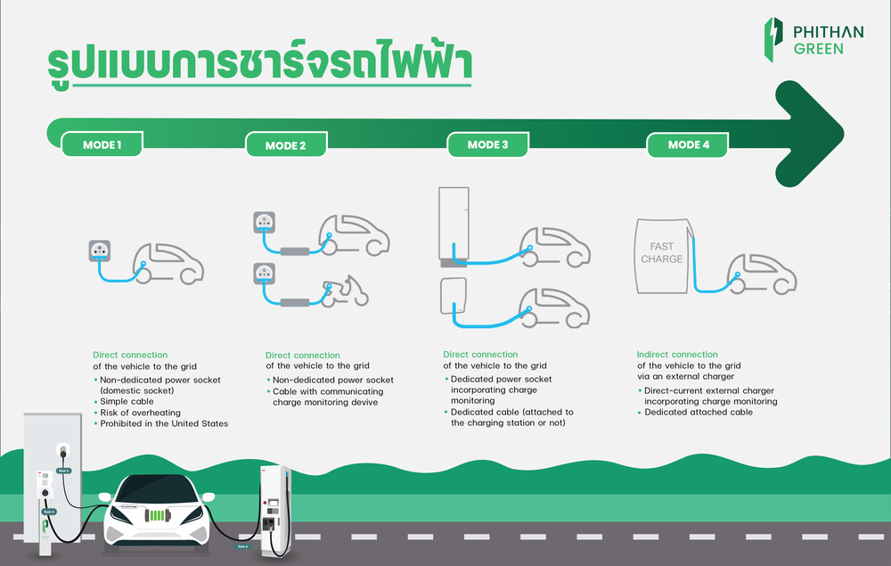 ประเภทของระบบชาร์จรถยนต์ไฟฟ้า